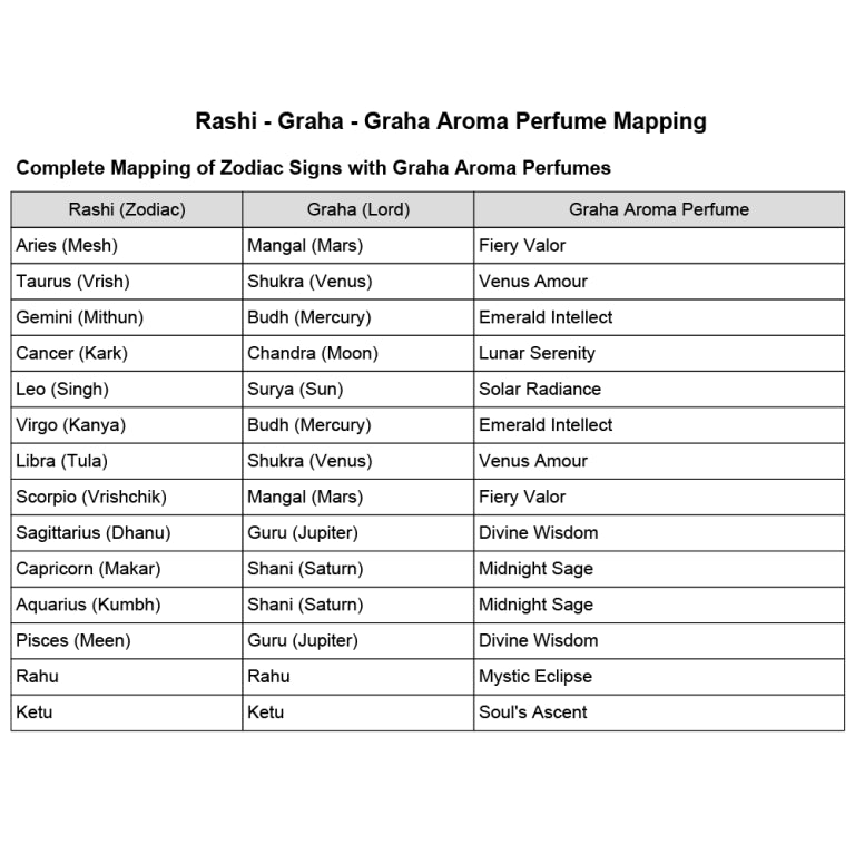 Solar Radiance (Surya Graha)