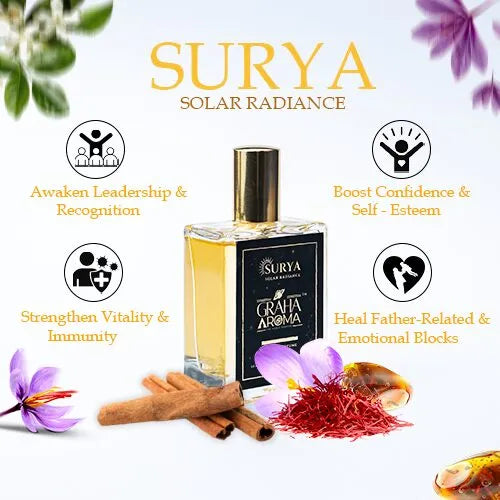 Solar Radiance (Surya Graha)